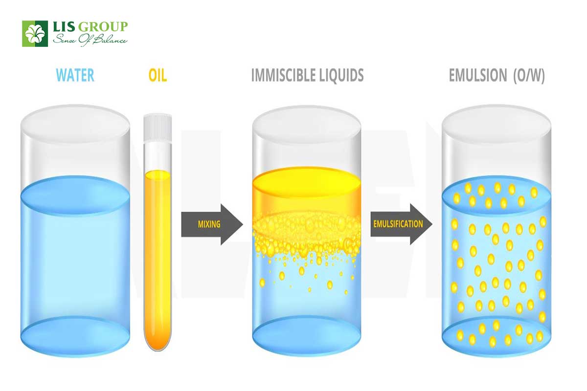 Emulsion - một khái niệm hóa học với ứng dụng rộng lớn
